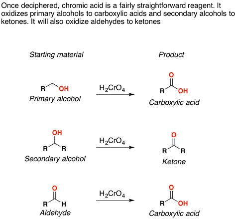 chromic acid reaction with alcohol.